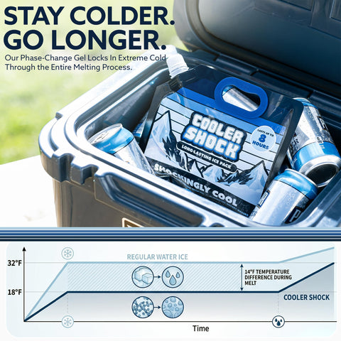 Cooler Shock pack flat next to ruler showing exact dimensions