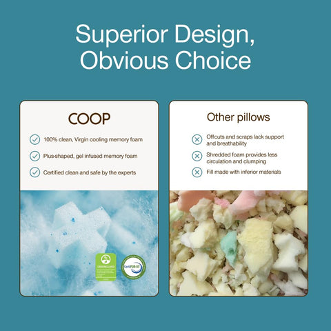 Coop Home Goods certification labels close-up highlighting CertiPUR-US and GREENGUARD Gold safety
