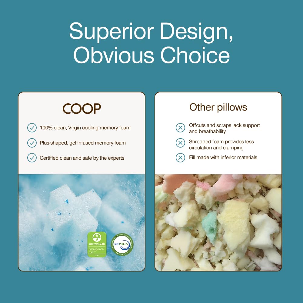 Coop Home Goods certification tags showing CertiPUR-US and GREENGUARD Gold approvals