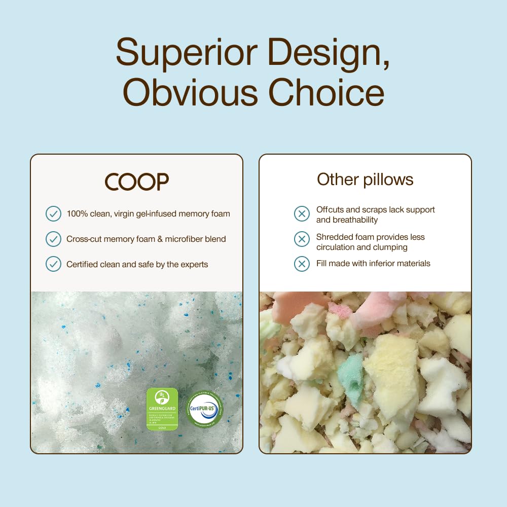 Care and certification label on Coop Home Goods Eden showing CertiPUR-US and GREENGUARD Gold