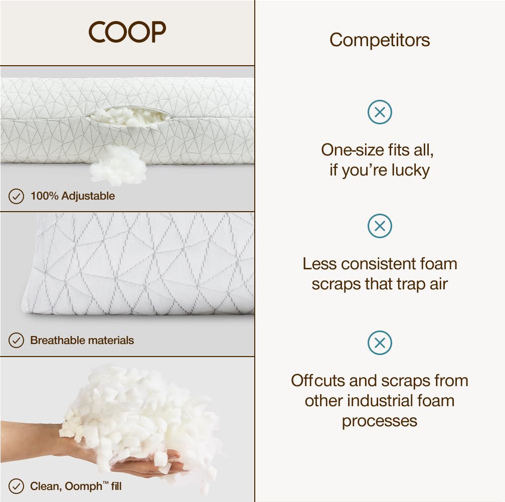 Coop Home Goods certification tags showing CertiPUR-US and GREENGUARD Gold