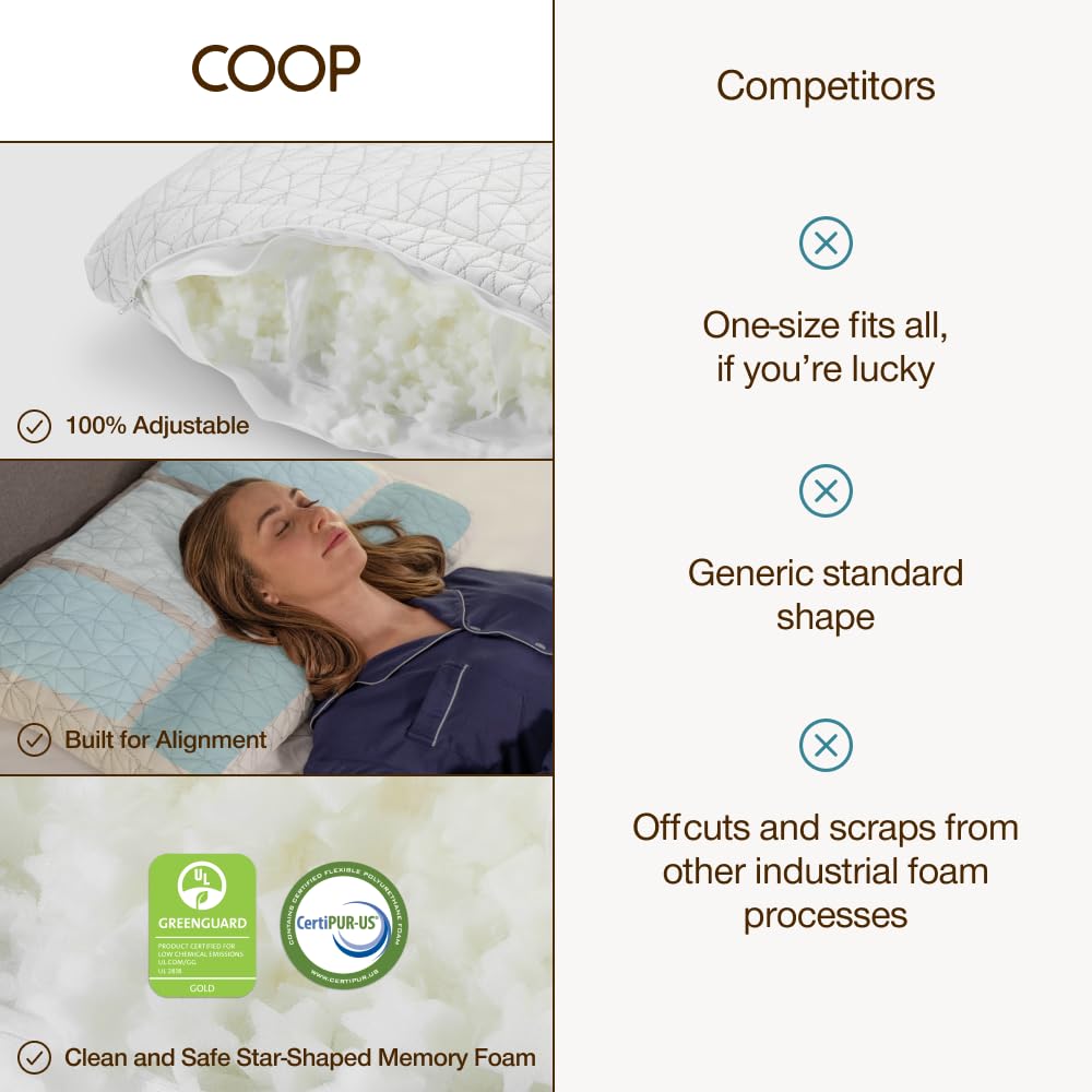 Coop Home Goods pillow styled on bed in bedroom scene conveying comfortable sleep setup