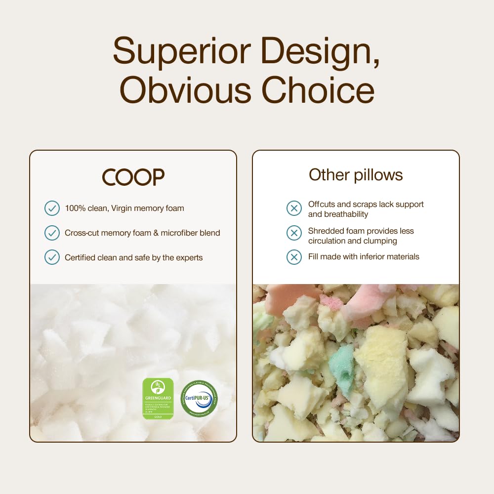 Coop Home Goods waterproof protector texture close-up highlighting breathable barrier