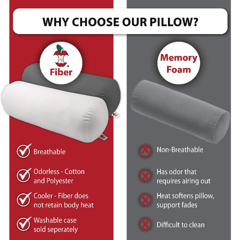 Core Products bolster under knees on bed to reduce lower back pressure