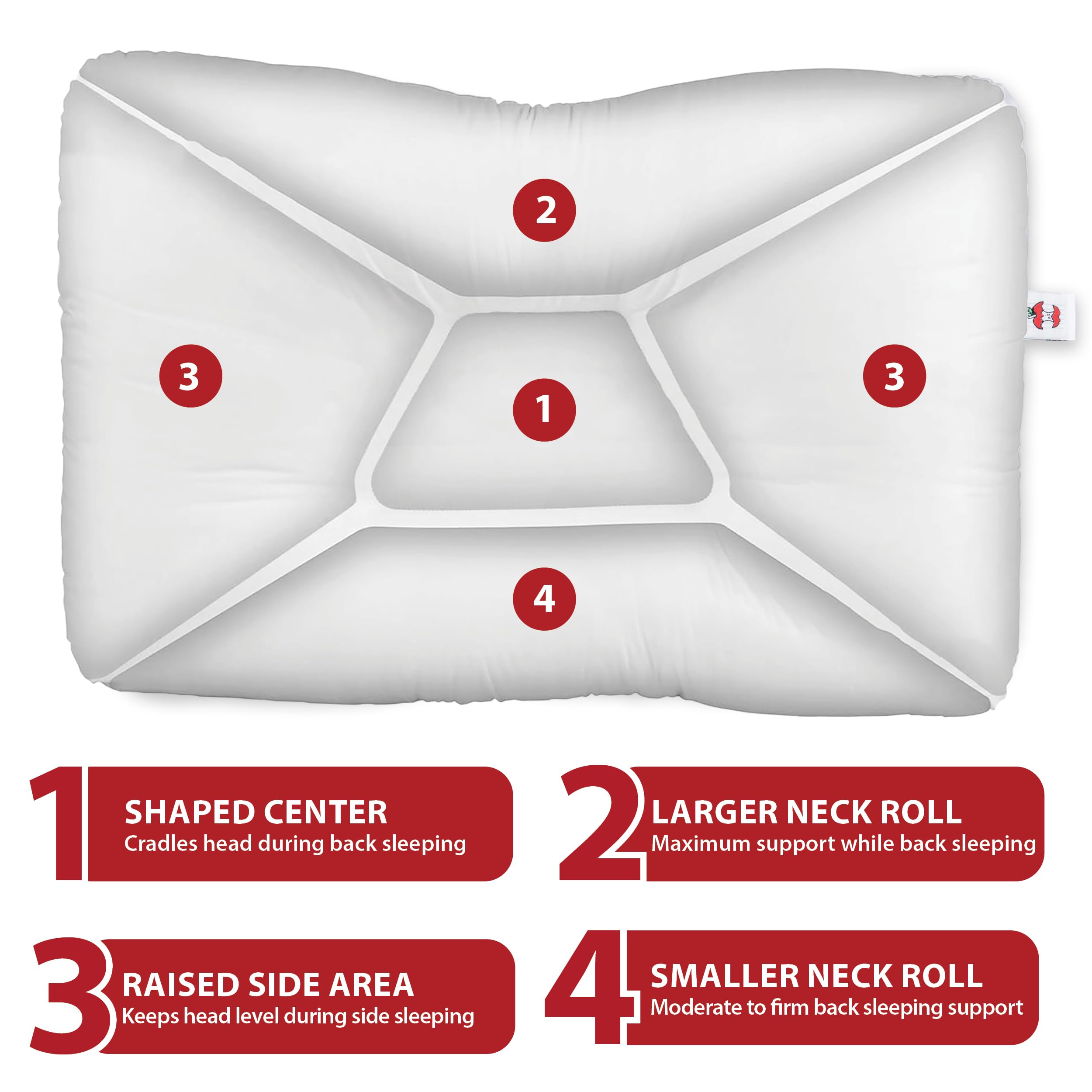 Core Products Tri-Core blended cotton cover detail for breathable softness