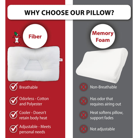 Core Products pillow supporting side sleeper illustrating shoulder alignment