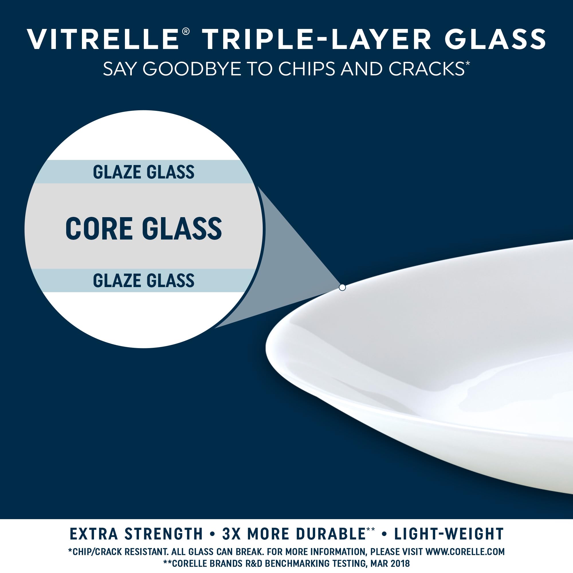 Corelle Logan red rim detail emphasizing crisp pattern and durable edge benefit