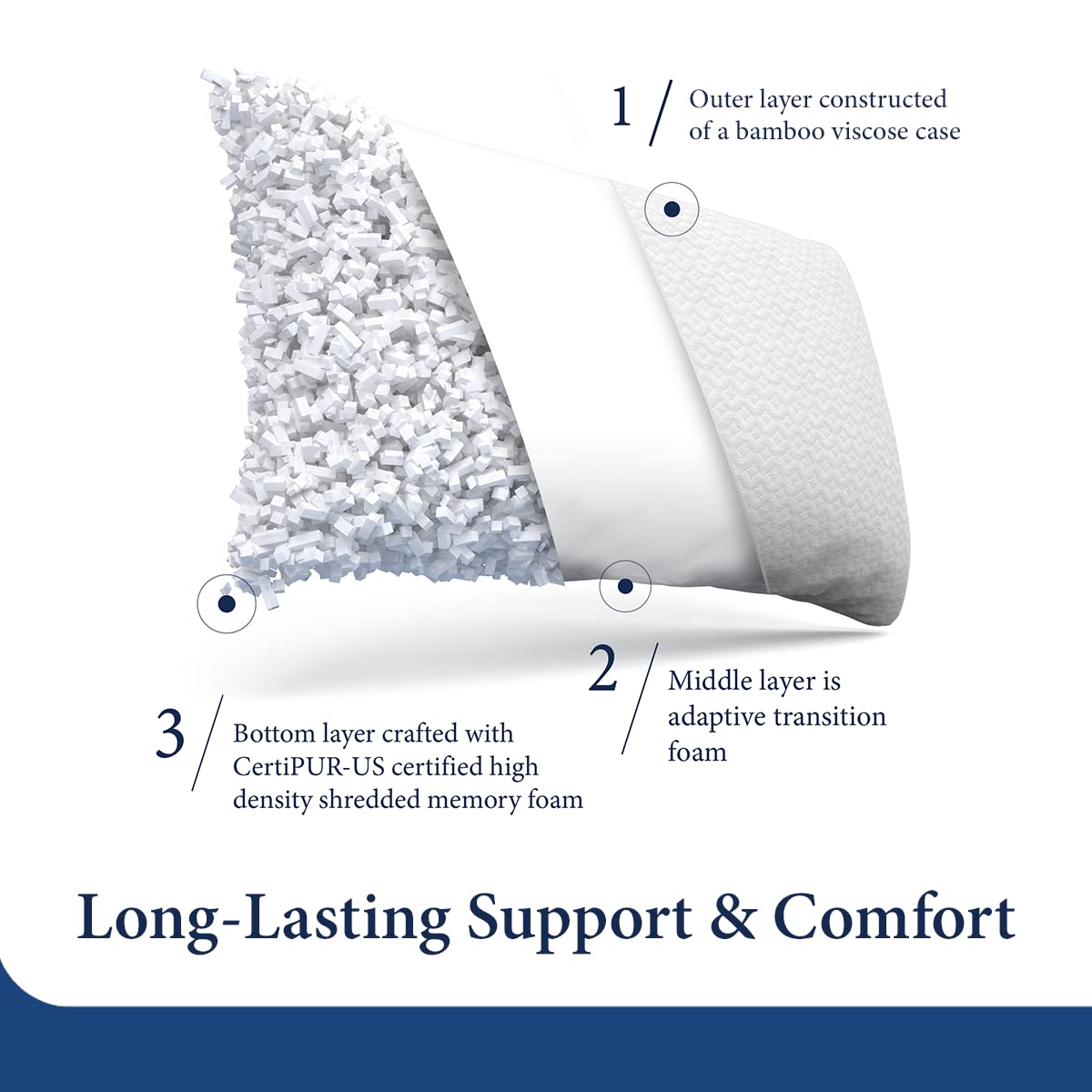 Cosy House Collection transition foam cross-section demonstrating stable elevation