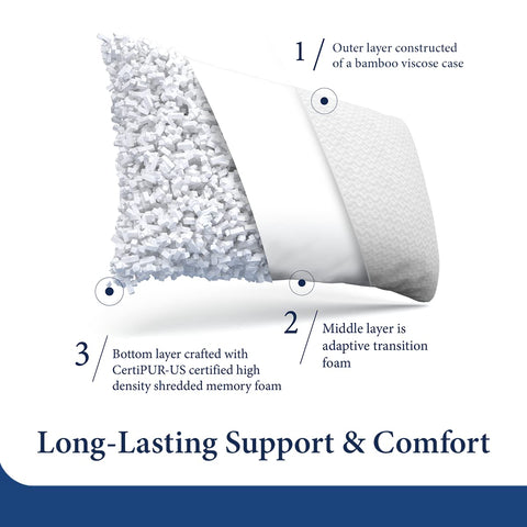 Cosy House Collection transition foam cross-section demonstrating stable elevation