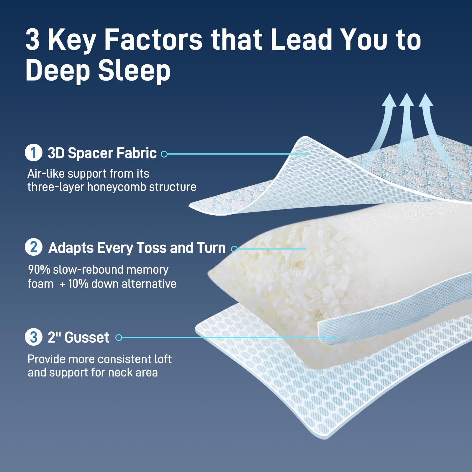 Cotelovo pillow on a made bed lifestyle shot conveying breathable comfort and cooler sleep feel