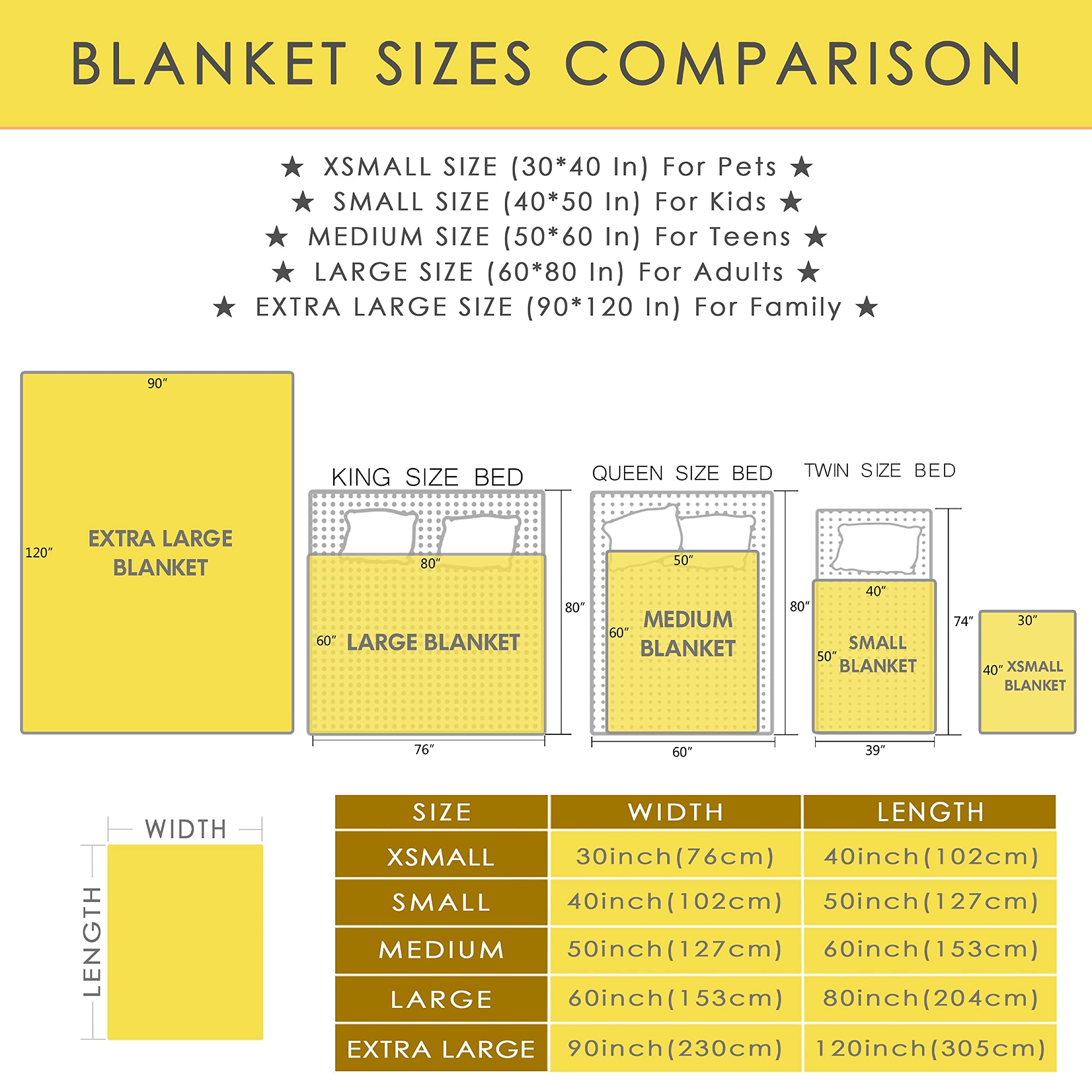 COW BLANKET folded sizes displayed for easy selection and fit