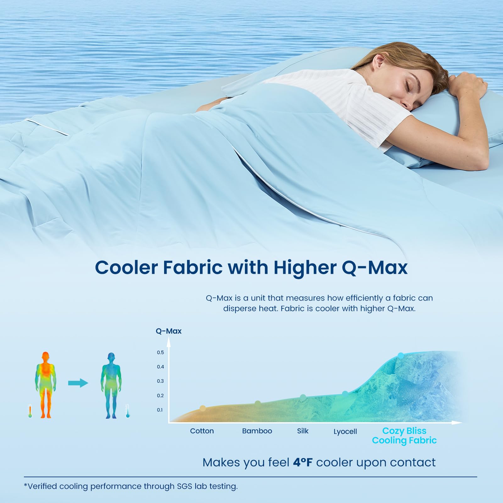 Cozy Bliss image of fluffy poly down-alternative fill highlighting breathable loft and resilience
