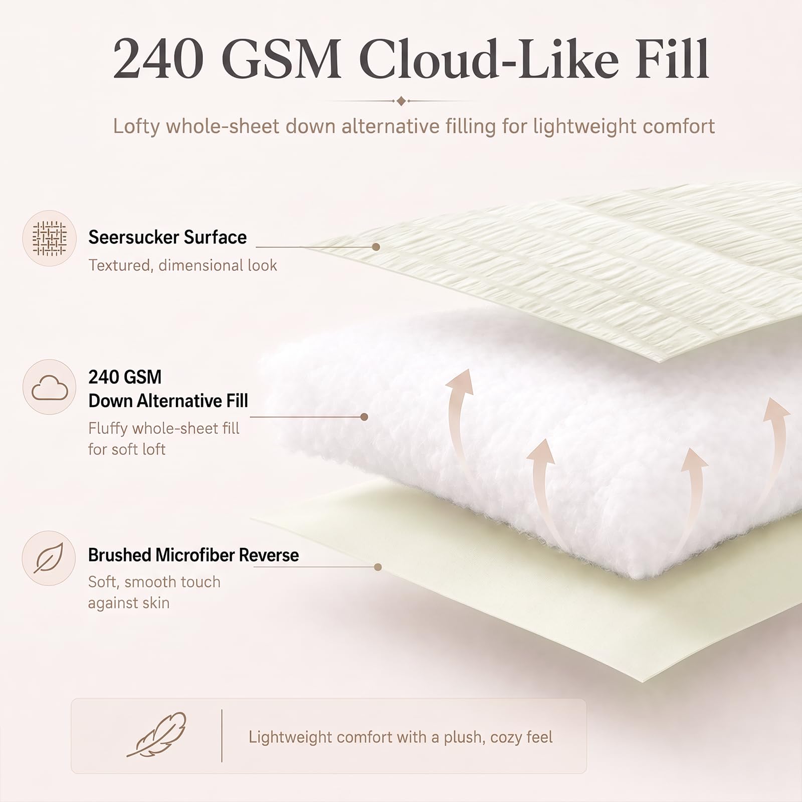 CozyLux stitching detail of comforter edge showing secure point-tack for durability