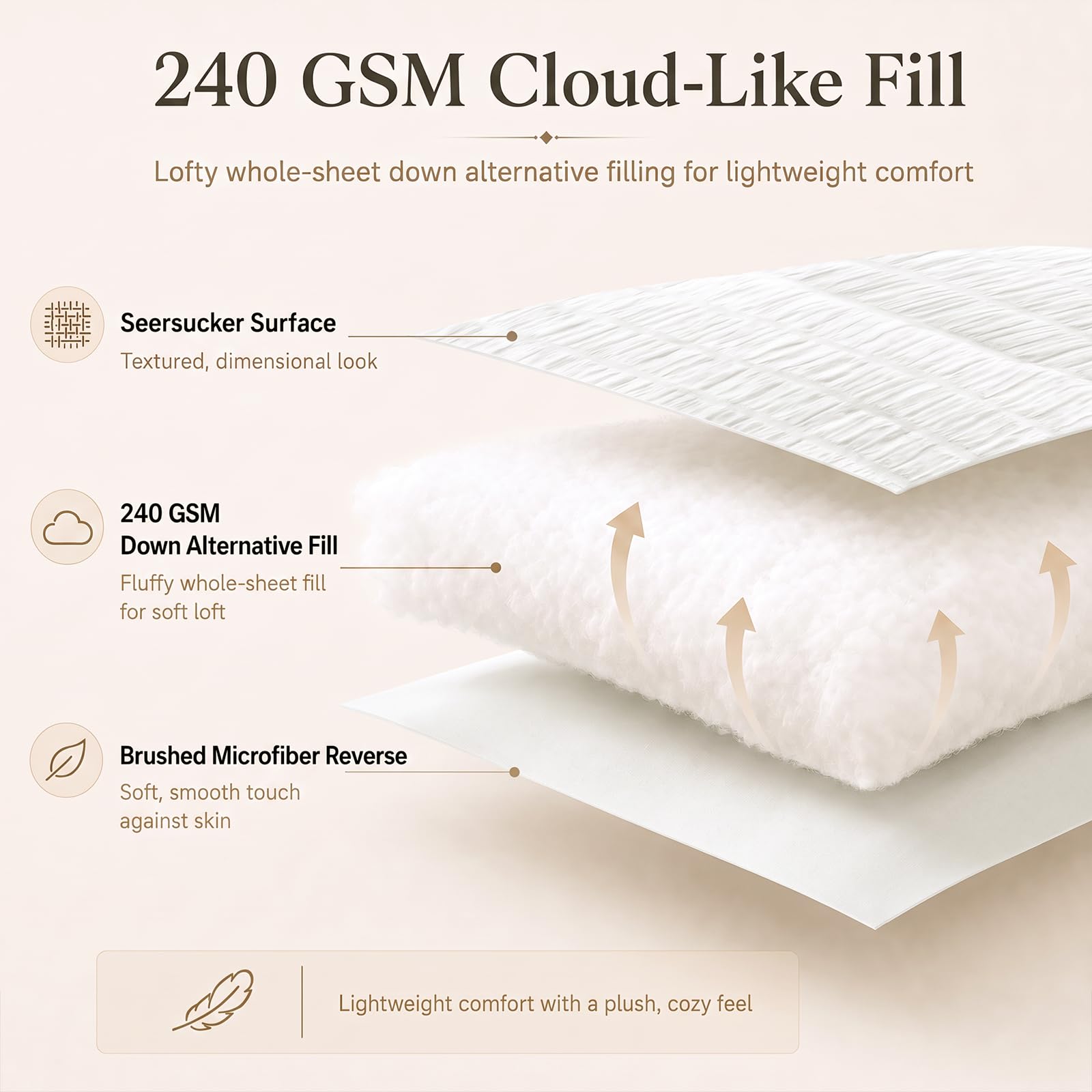CozyLux comforter edge stitching detail showing point-tack construction to keep fill evenly distributed