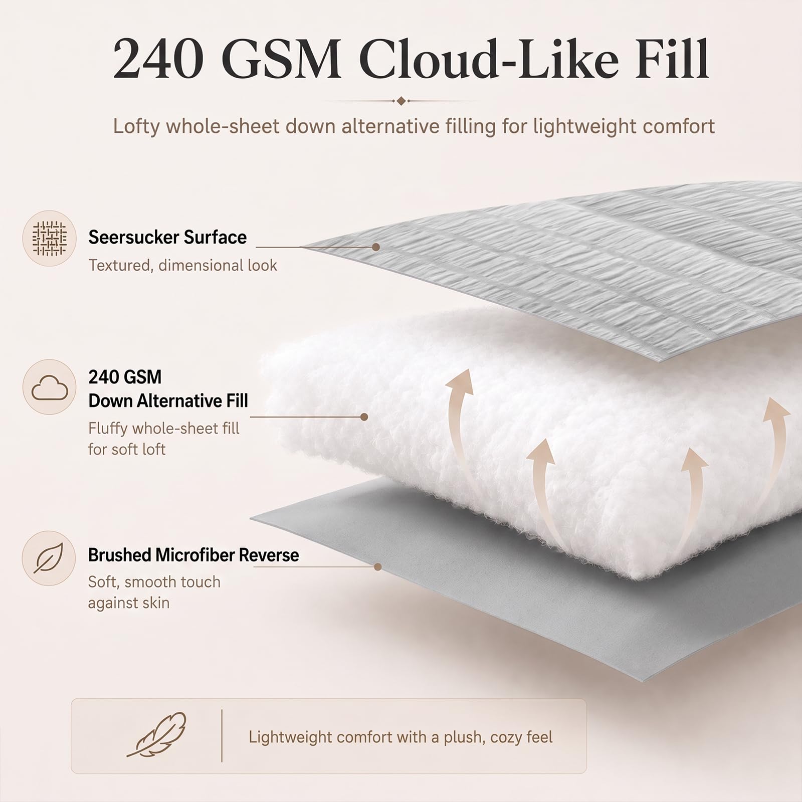 CozyLux stitching detail on comforter edge showing durable construction and even fill