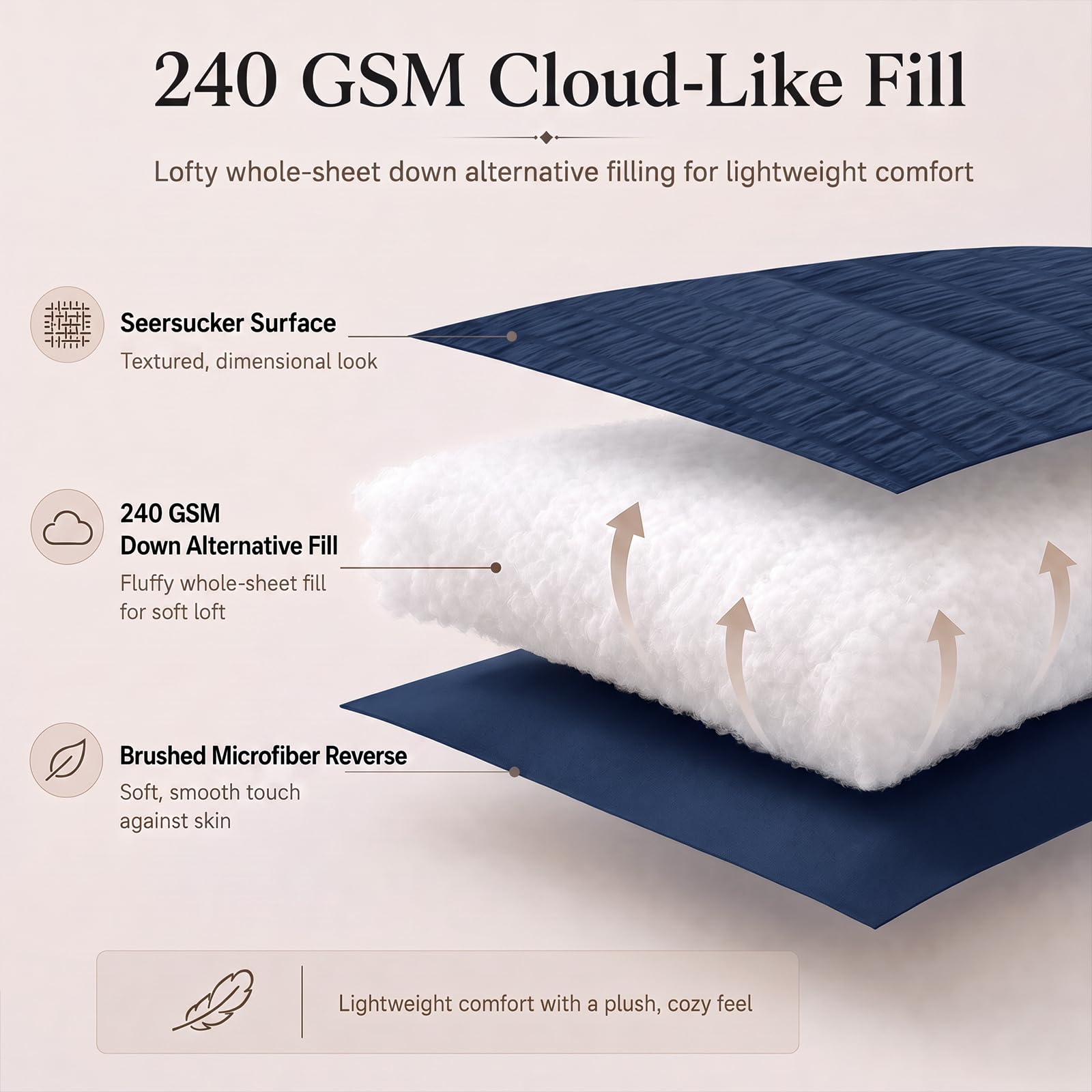 CozyLux comforter corner stitching detail showing secure fill stability