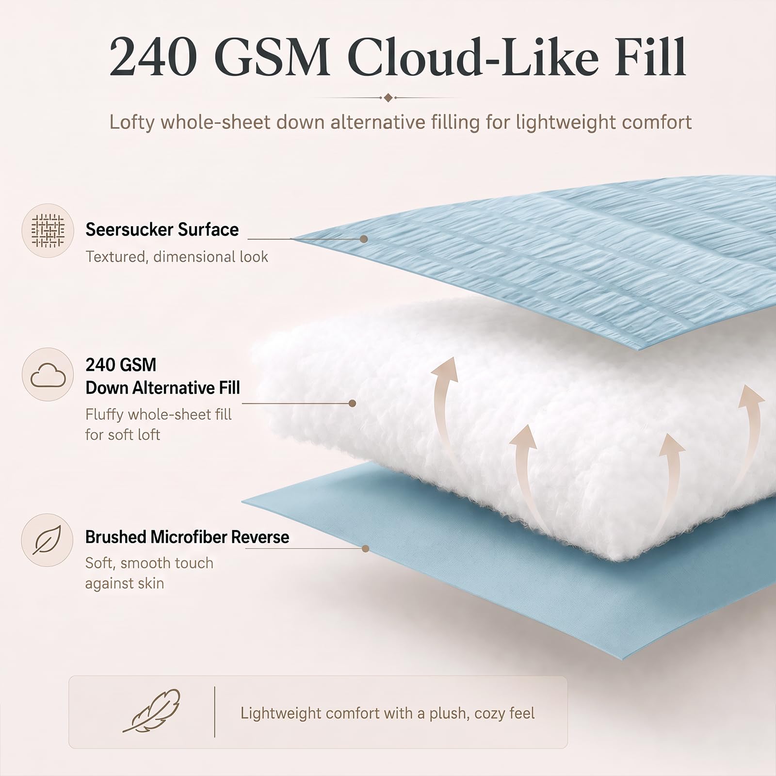 CozyLux comforter loft detail showing cloud-soft 240 GSM fill for breathable comfort
