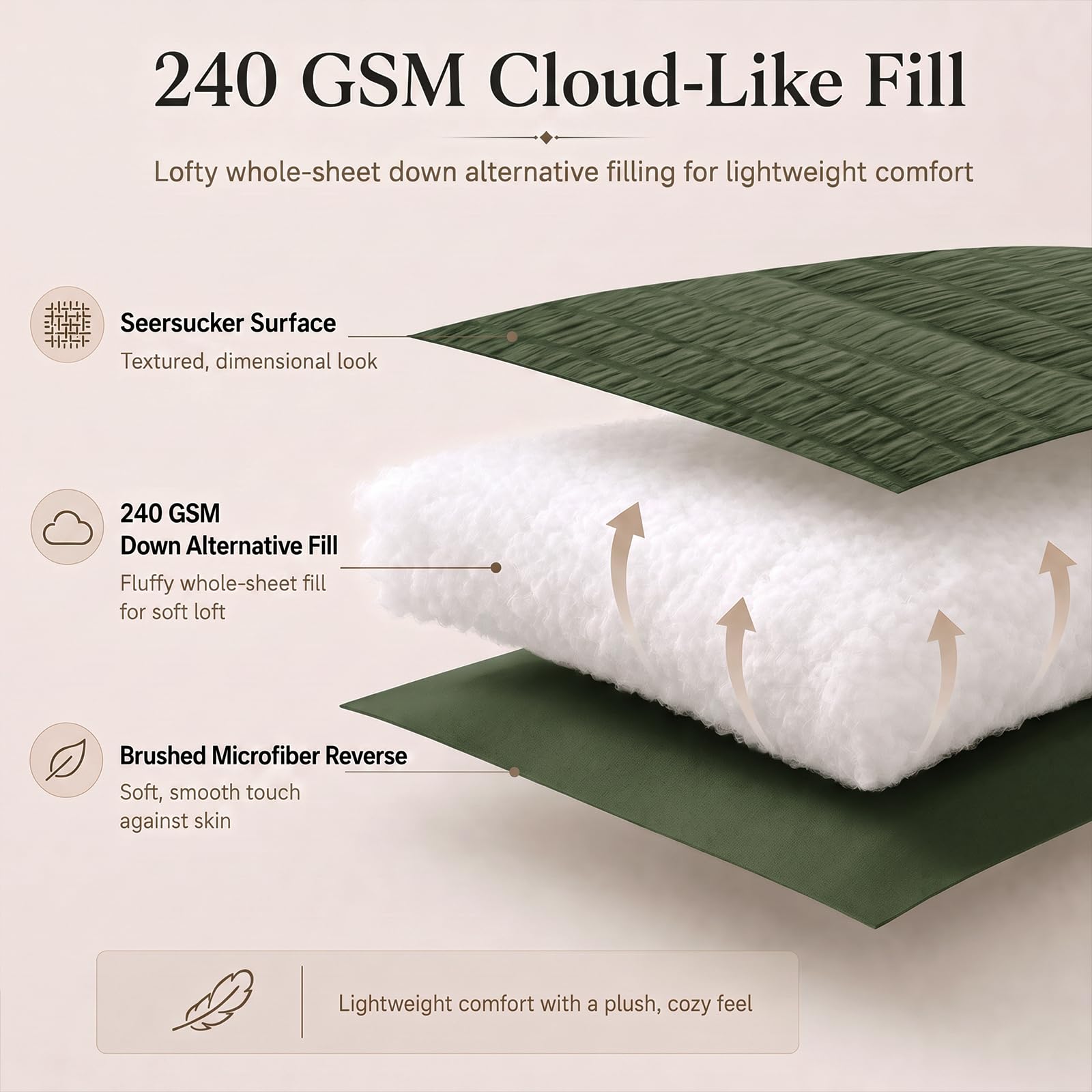 CozyLux comforter loft detail showing fluffy down-alternative fill for lightweight warmth