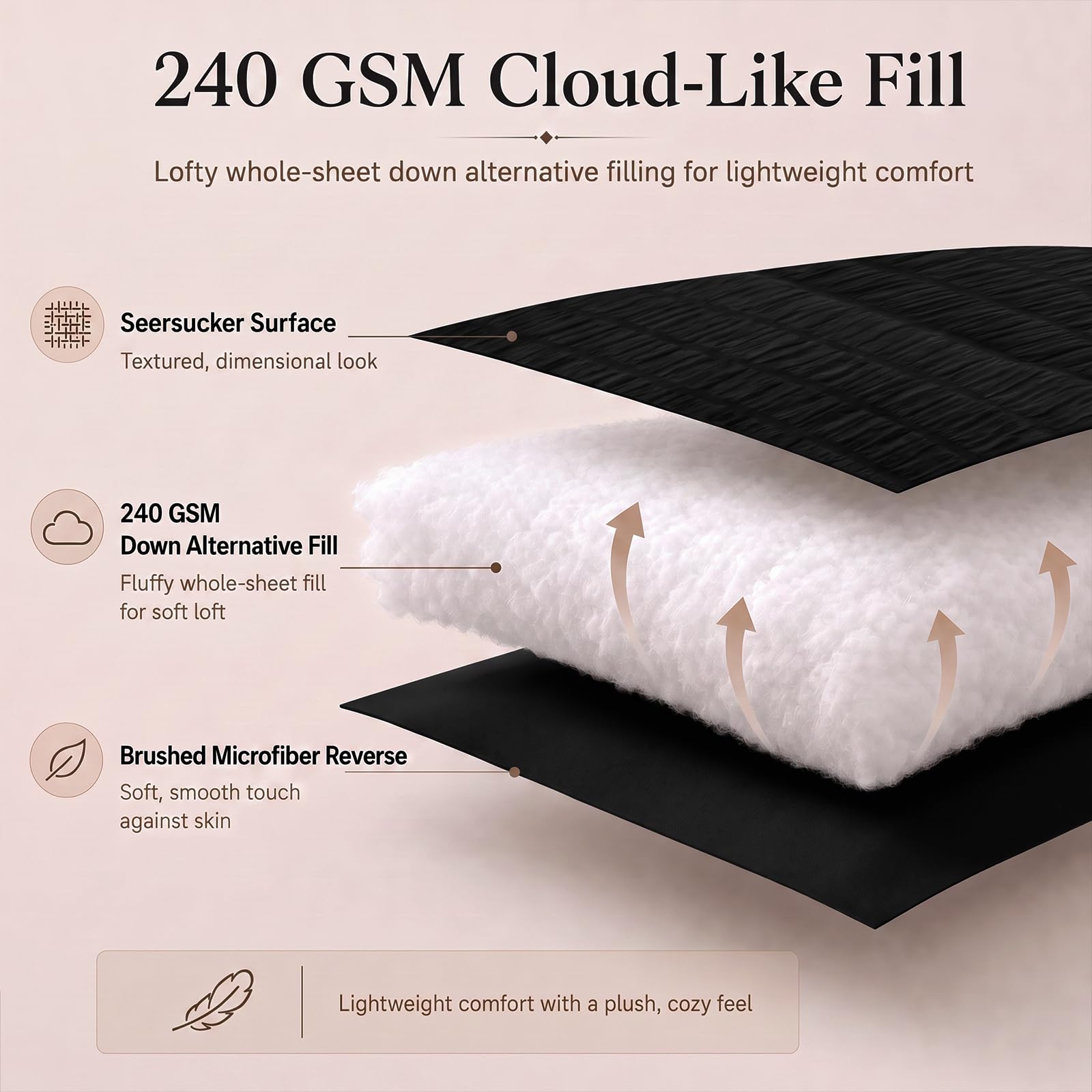 CozyLux fitted sheet corner demonstrating 14-inch deep pocket that secures mattress