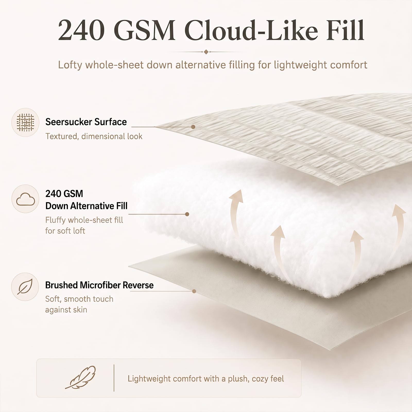 CozyLux fitted sheet deep-pocket detail displaying 14-inch elastic fit Benefit: stays put on thick mattresses