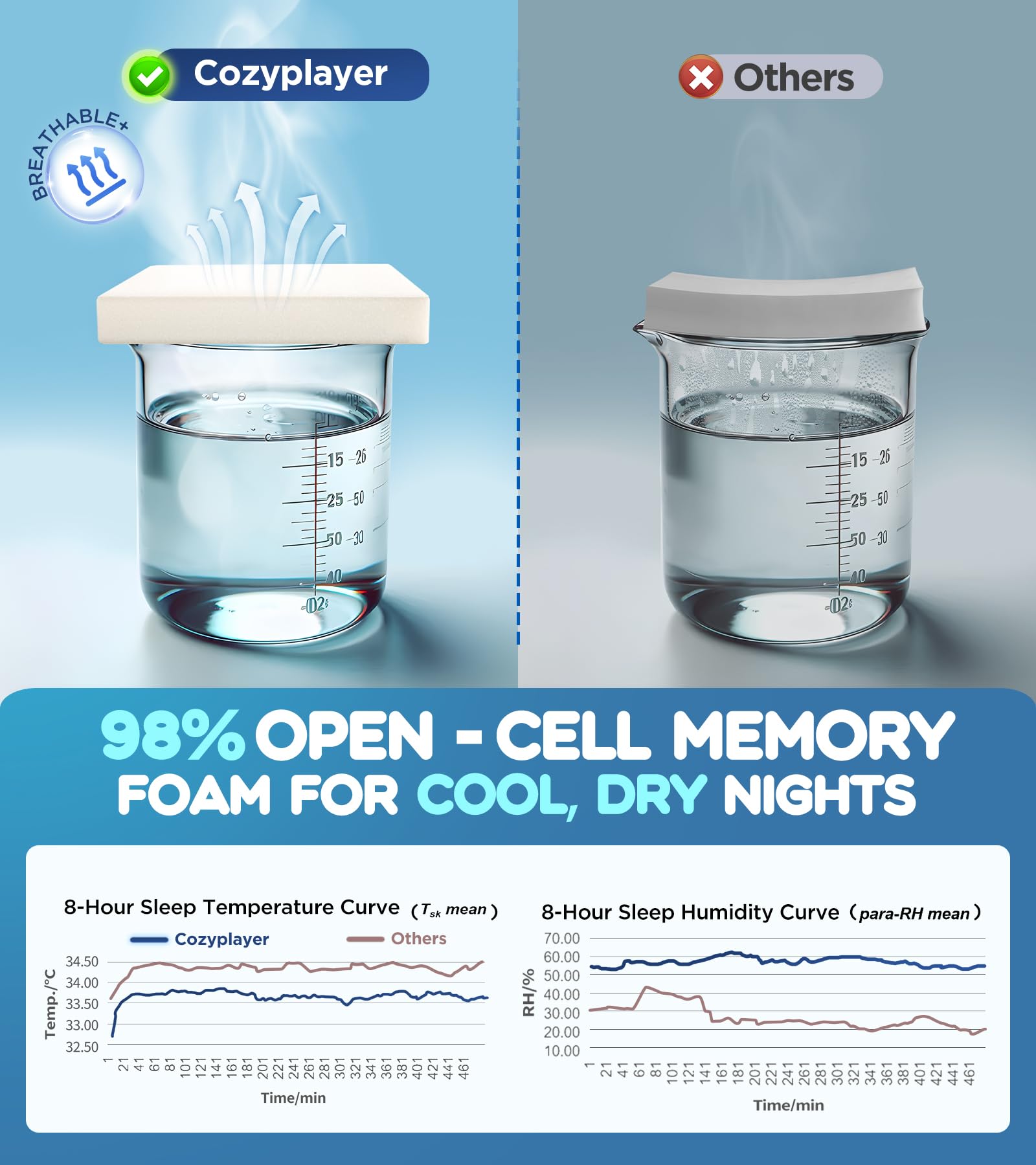Cozyplayer low center shown with stomach sleeper for reduced neck strain and gentle support