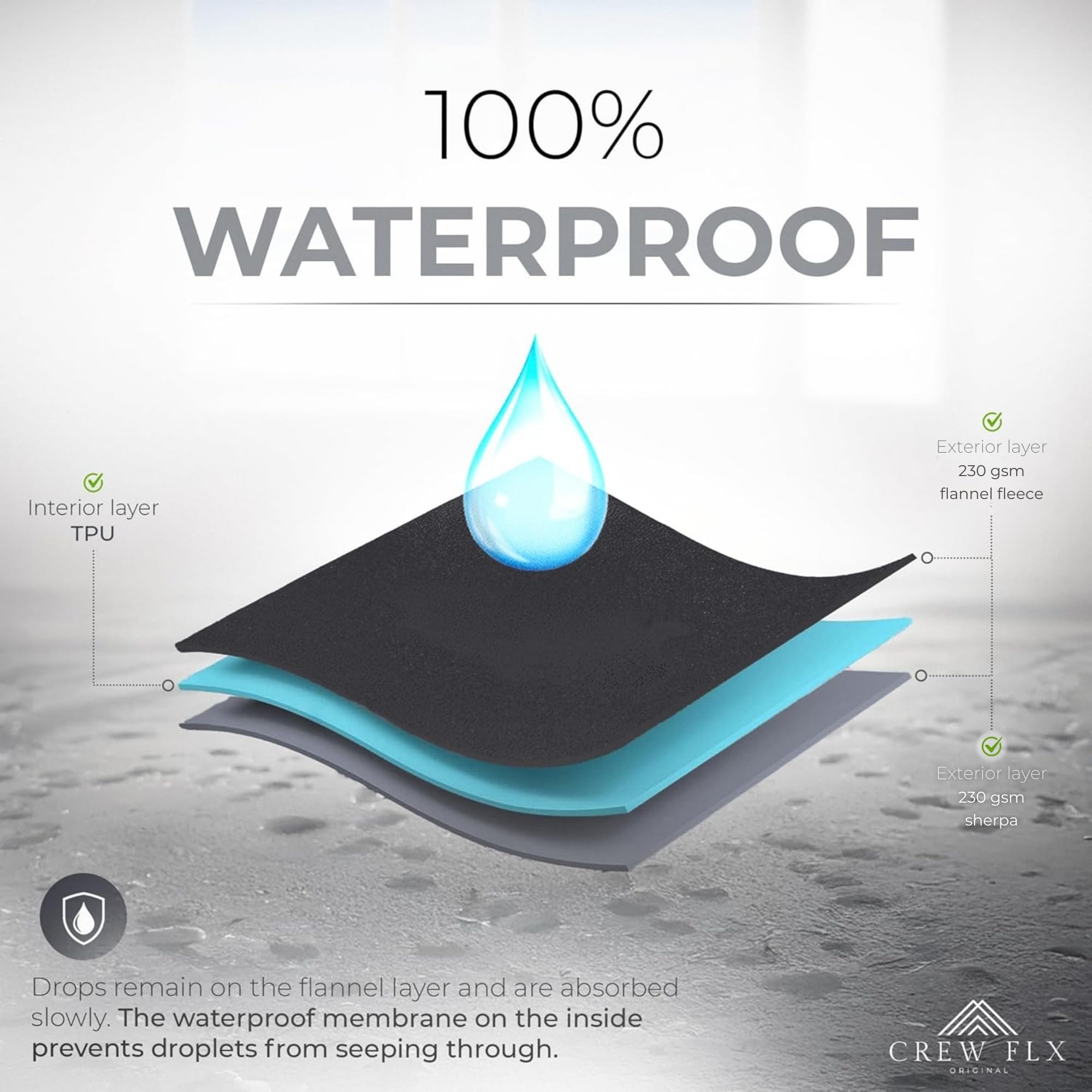 CREW FLX cross-section showing TPU waterproof layer blocking moisture