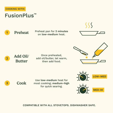 Cuisinart FusionPlus being rinsed and placed in dishwasher for easy cleanup