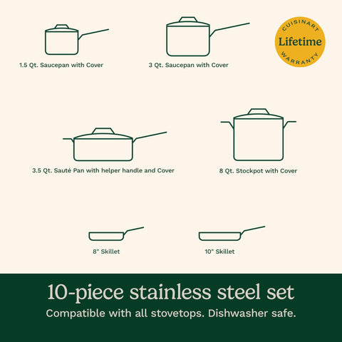 8-quart Cuisinart stockpot next to common kitchen items for scale showing large-capacity cooking benefit