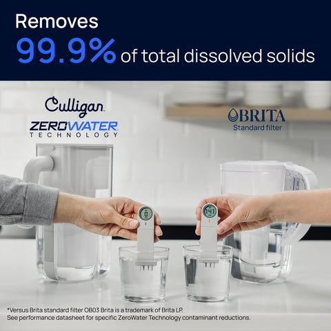 Culligan pitcher TDS meter display showing instant water quality readings