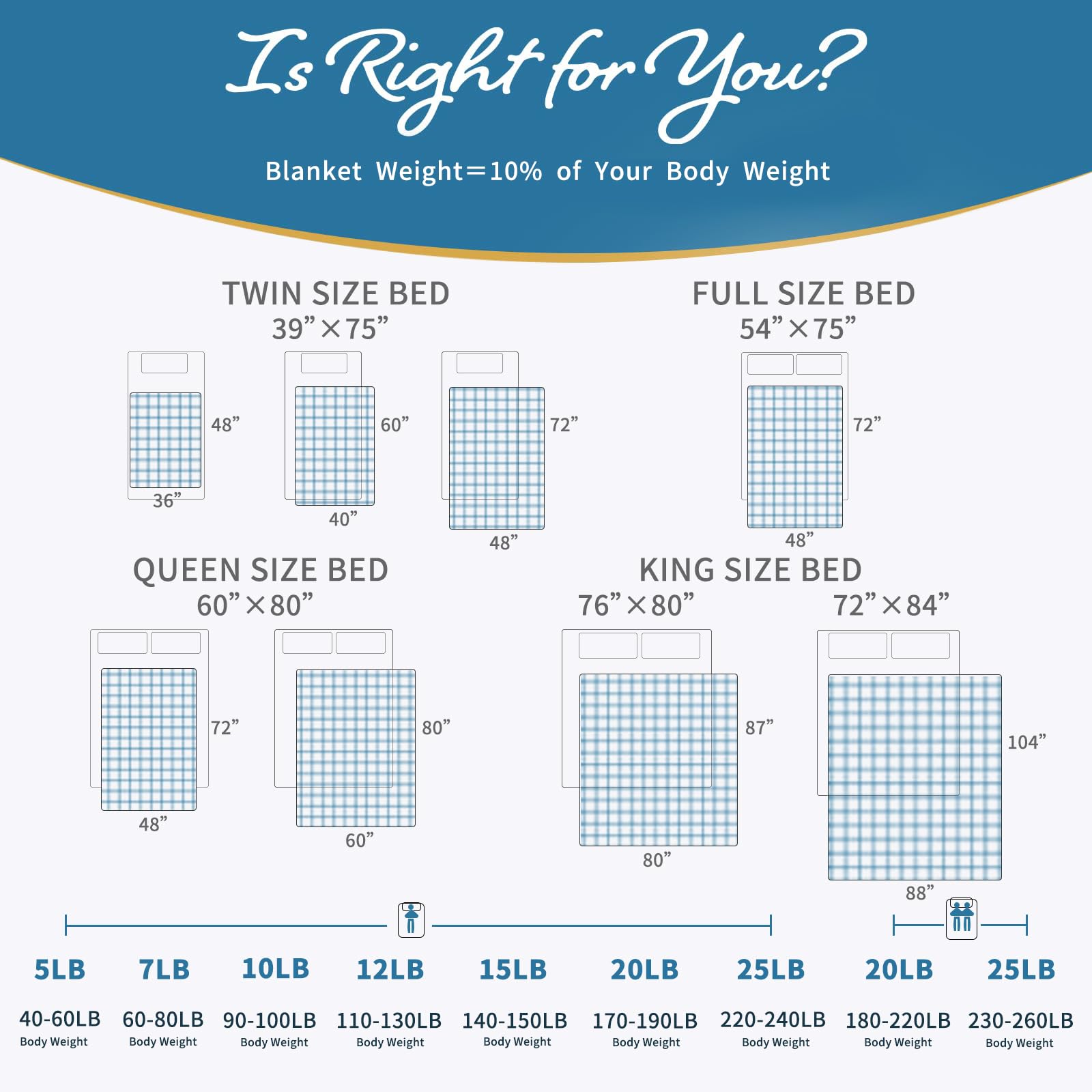CuteKing folded blanket next to ruler indicating 48x72 size for accurate scale and storage
