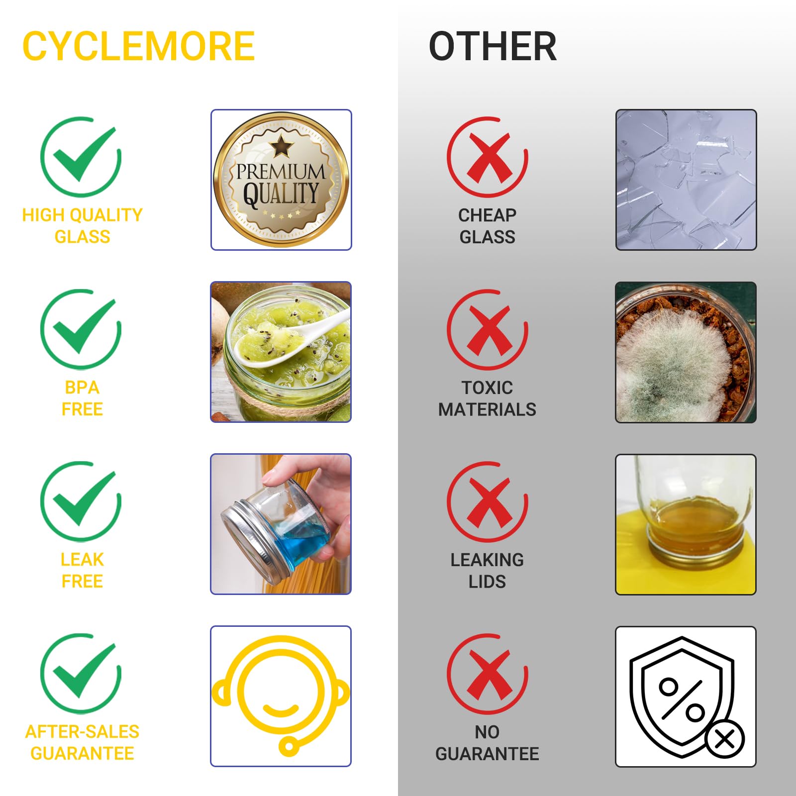 CycleMore close-up of silver lid demonstrating airtight seal benefit