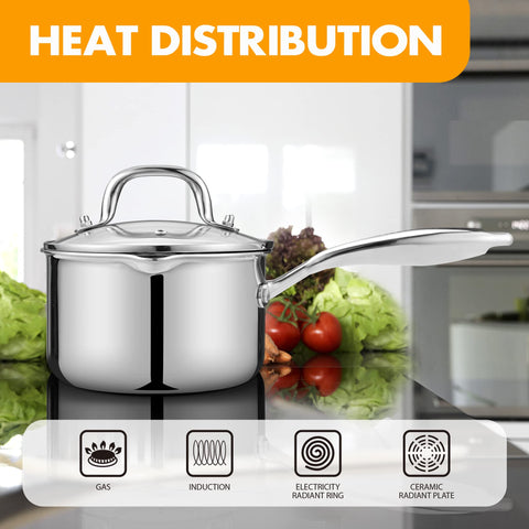 Cyrosa saucepan on induction cooktop demonstrating even heating performance