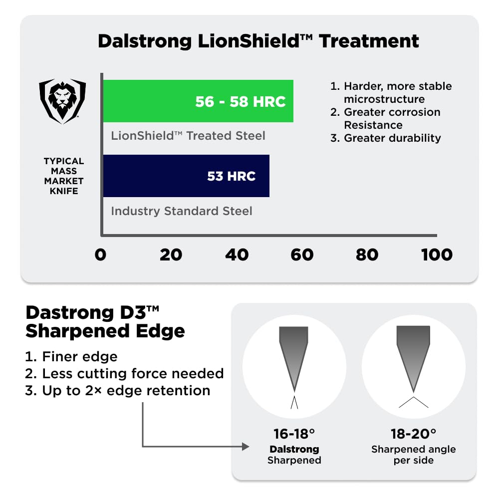 Dalstrong knife next to ruler to show 7-inch blade scale and accurate sizing