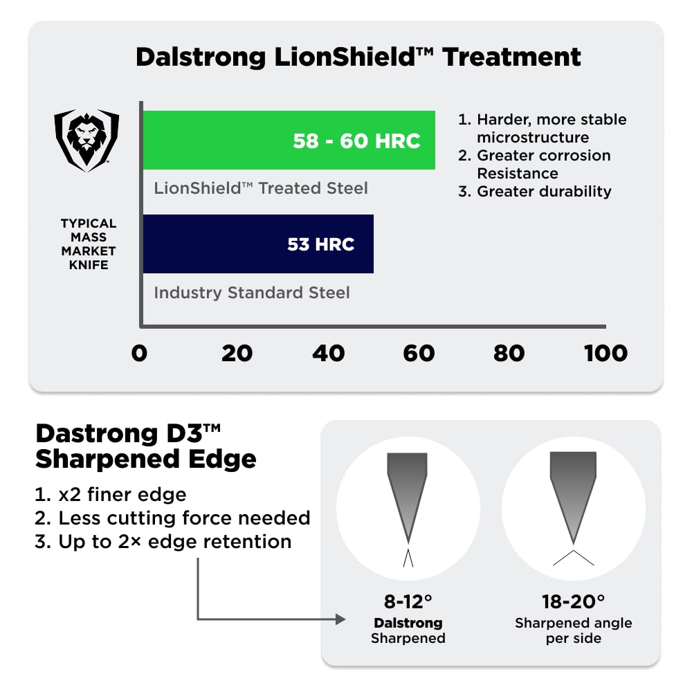 Dalstrong Gladiator Elite gift-ready packaging showing premium box and presentation