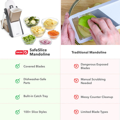 Dash Safe Slice thickness adjuster providing consistent 1–8mm control