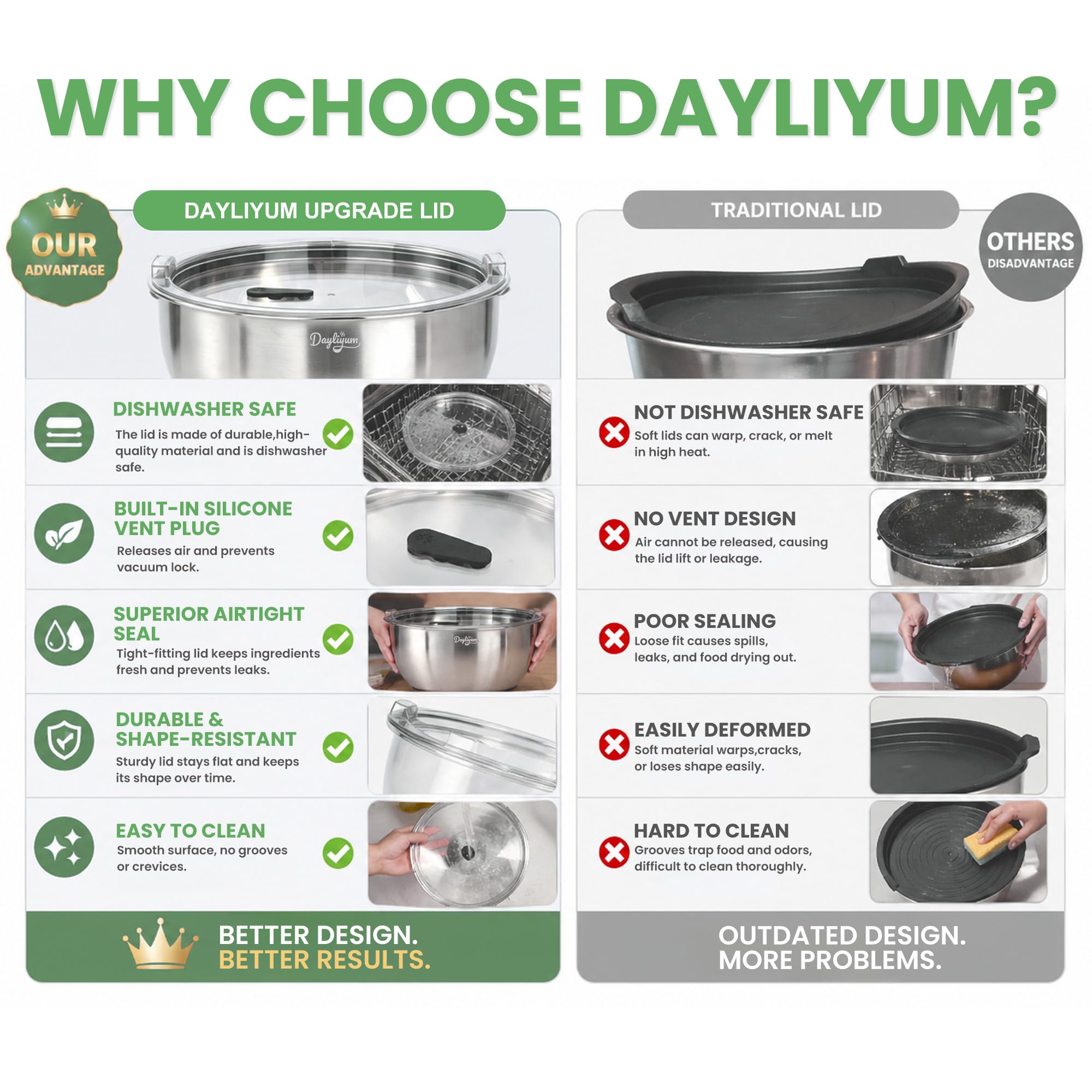 Dayliyum clear lid close-up showing silicone valve for a tighter airtight seal