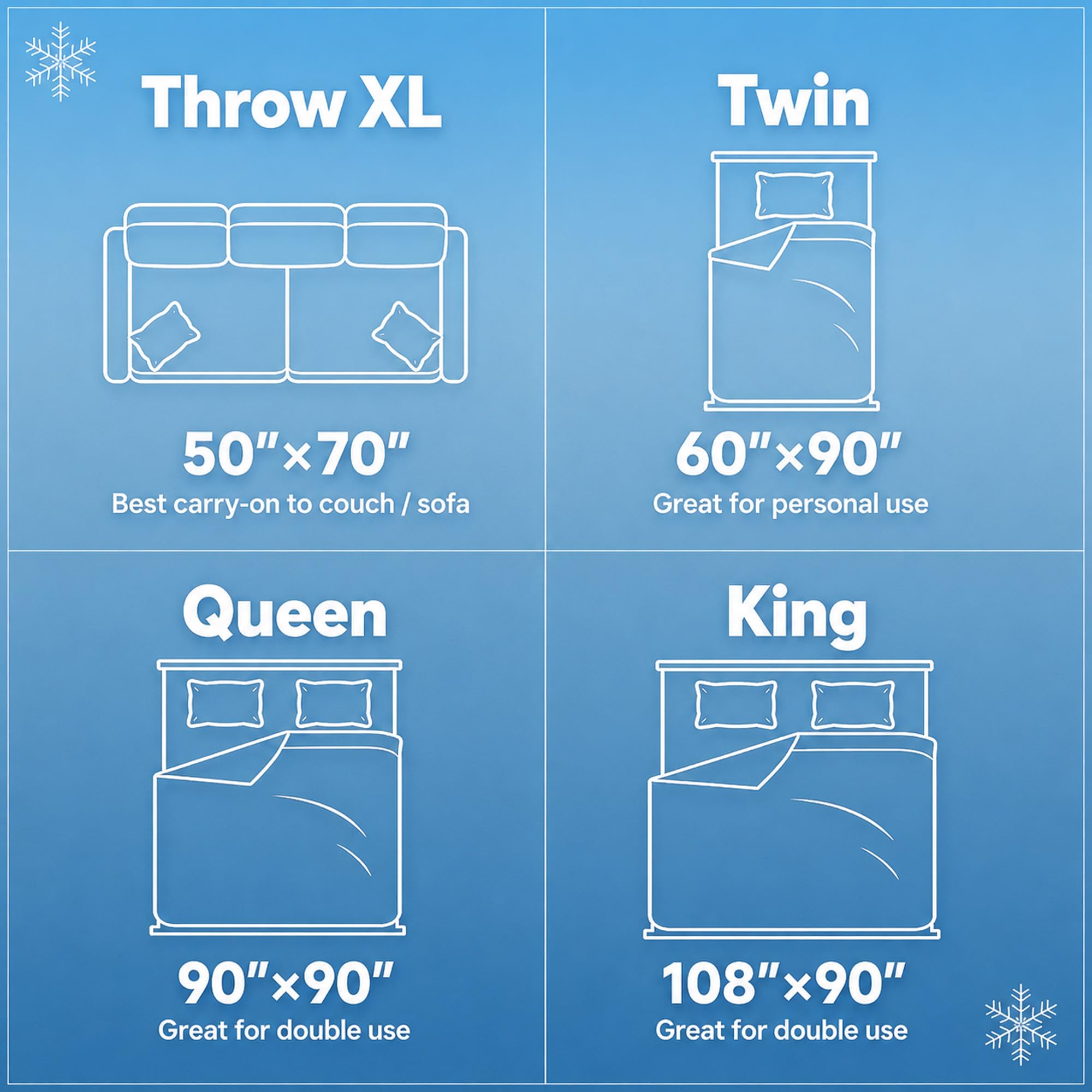 Degrees of Comfort folded blanket beside ruler illustrating 60x90 inch twin scale convenience