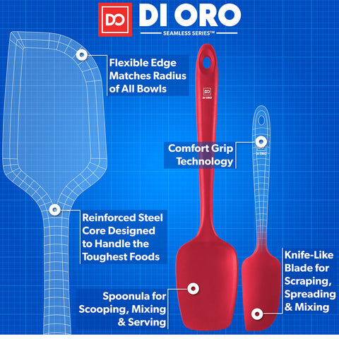 di oro head flex detail demonstrates flexible silicone edge for thorough scraping