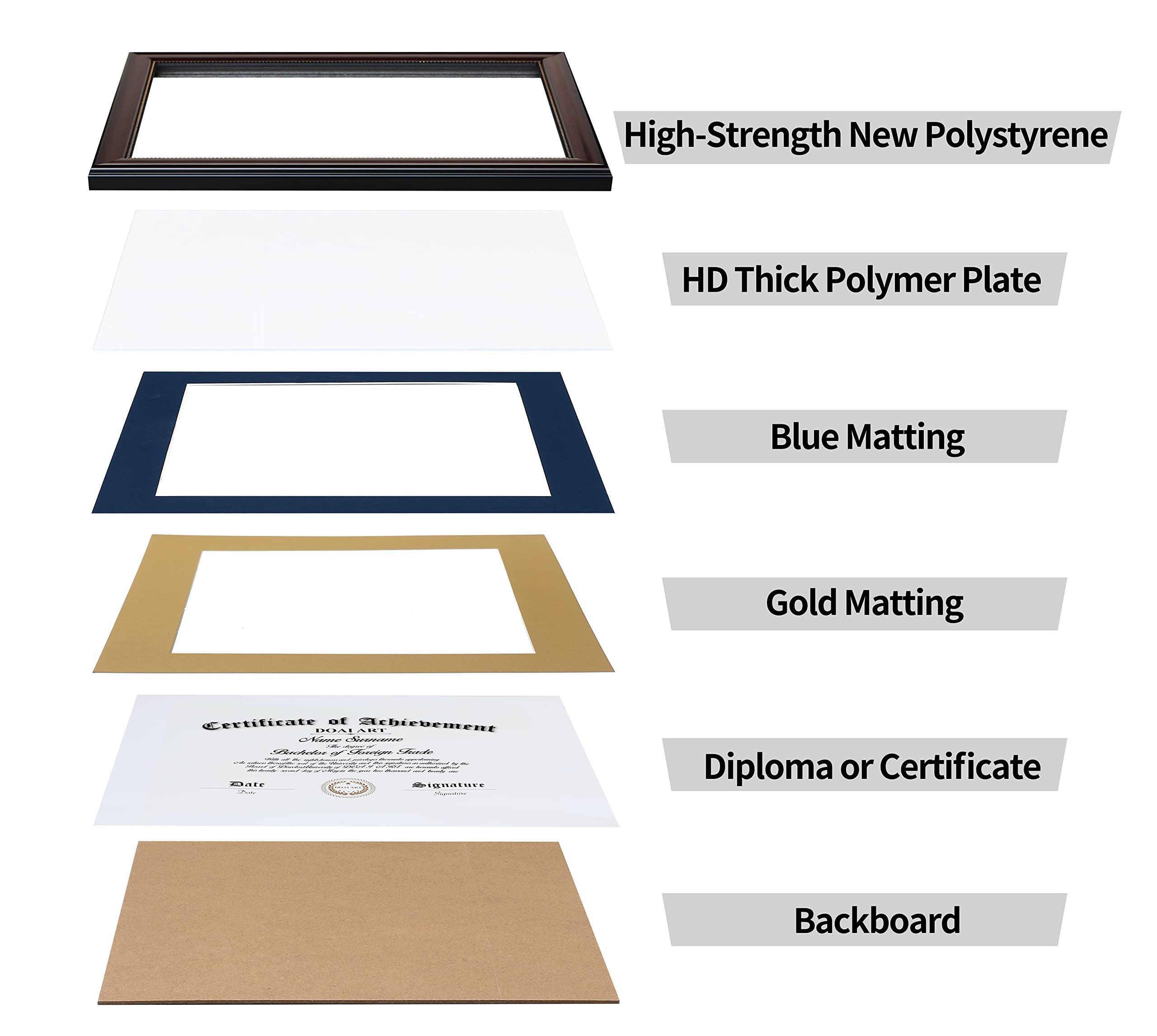 DOAI ART frame back showing metal hangers and buckles for secure mounting and backing hold