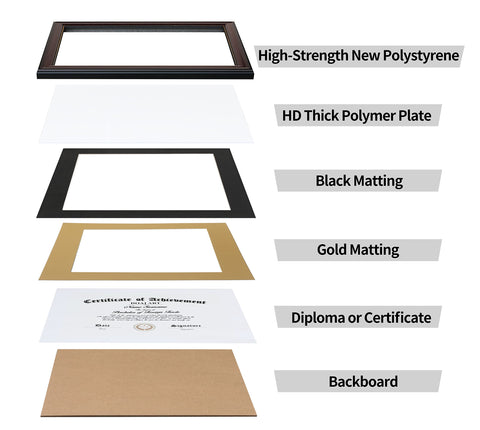 DOAI ART side view showing wide molding and durable polystyrene construction
