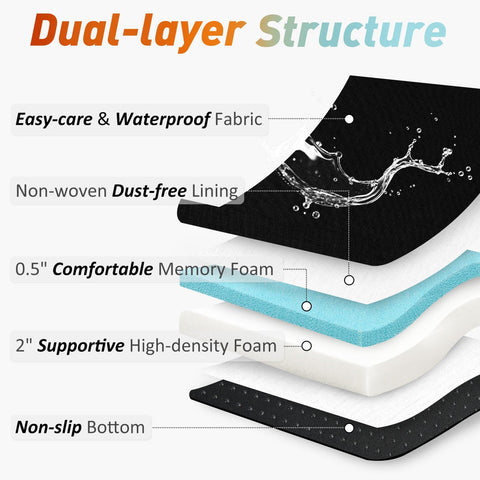downluxe cross-section showing memory foam and firm base support