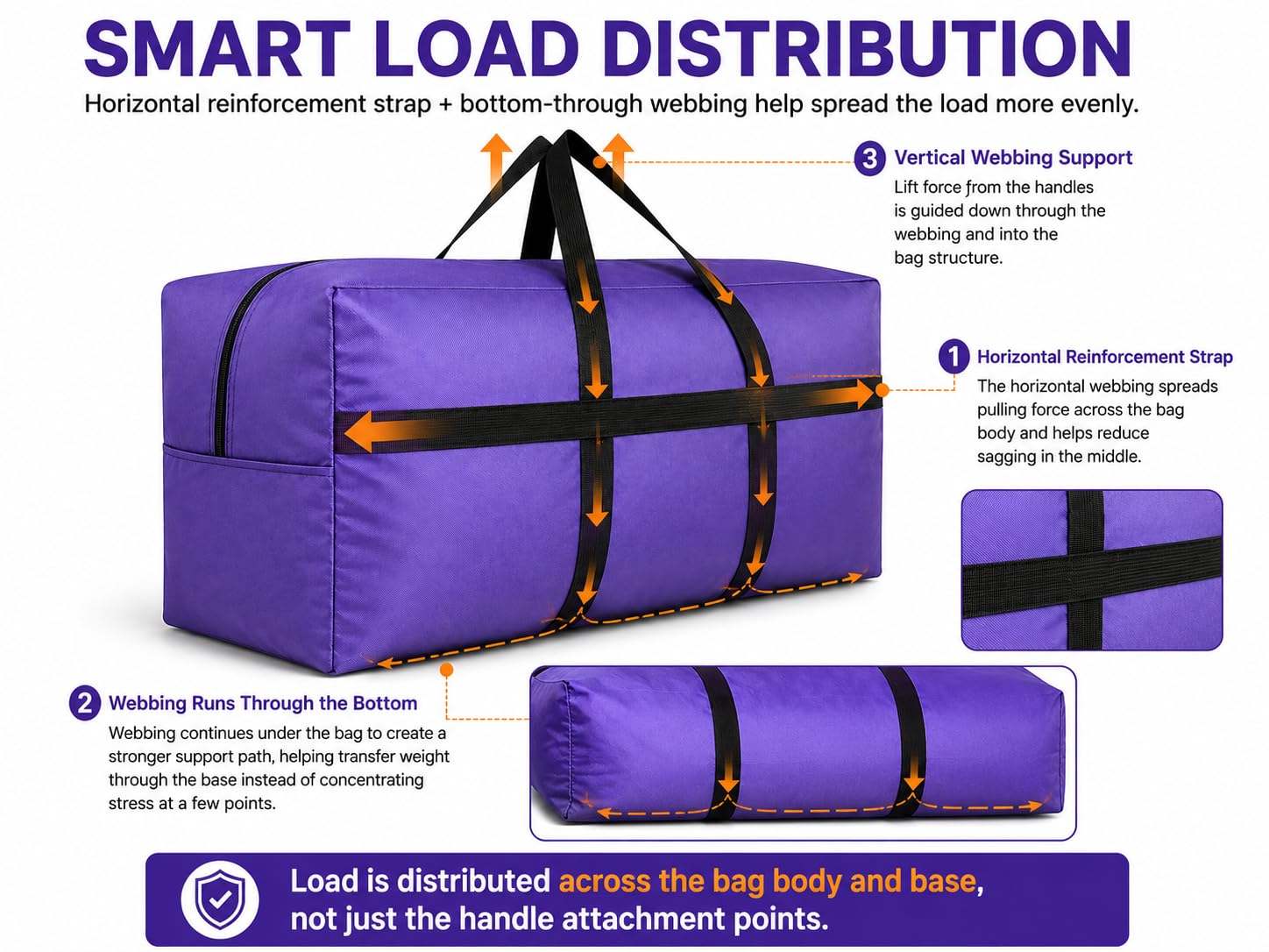 DoYiKe reinforced handles and webbing illustrating strong carry support and durability