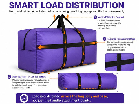 DoYiKe reinforced handles and webbing illustrating strong carry support and durability