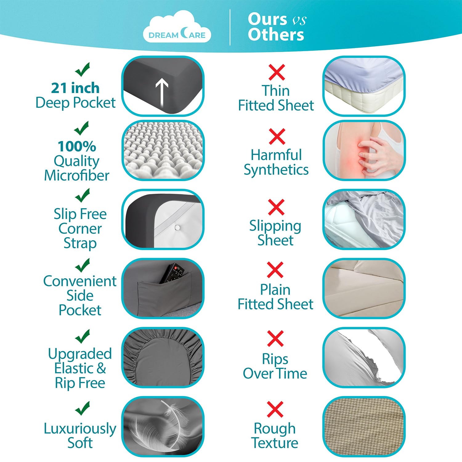 DREAMCARE fitted sheet deep pocket detail demonstrating snug fit on tall mattresses