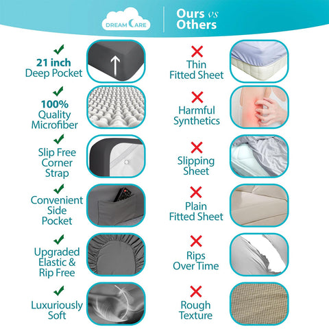 DREAMCARE fitted sheet deep pocket detail demonstrating snug fit on tall mattresses
