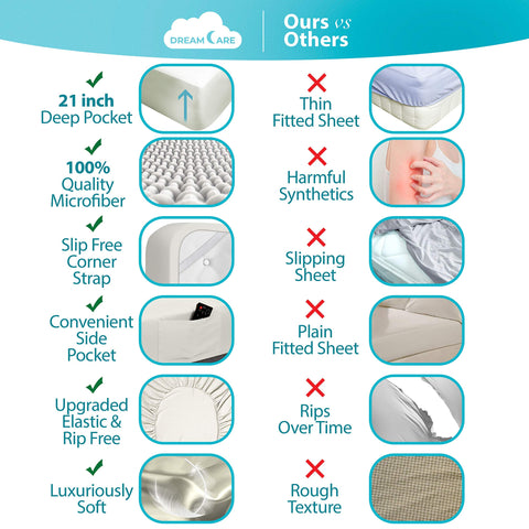 DREAMCARE fitted sheet pocket close-up revealing storage feature and easy access benefit