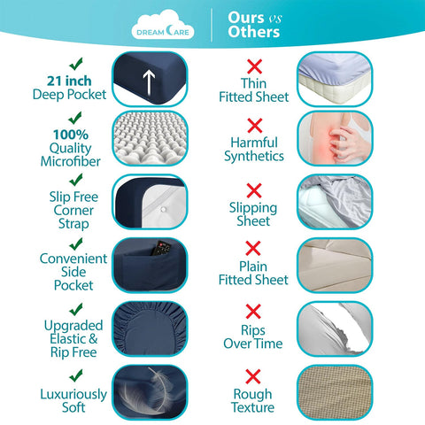 DREAMCARE fitted sheet close-up showing elastic edge and smooth finish for secure fit