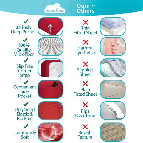 DREAMCARE fitted sheet corner detail with elastic for secure fit benefit