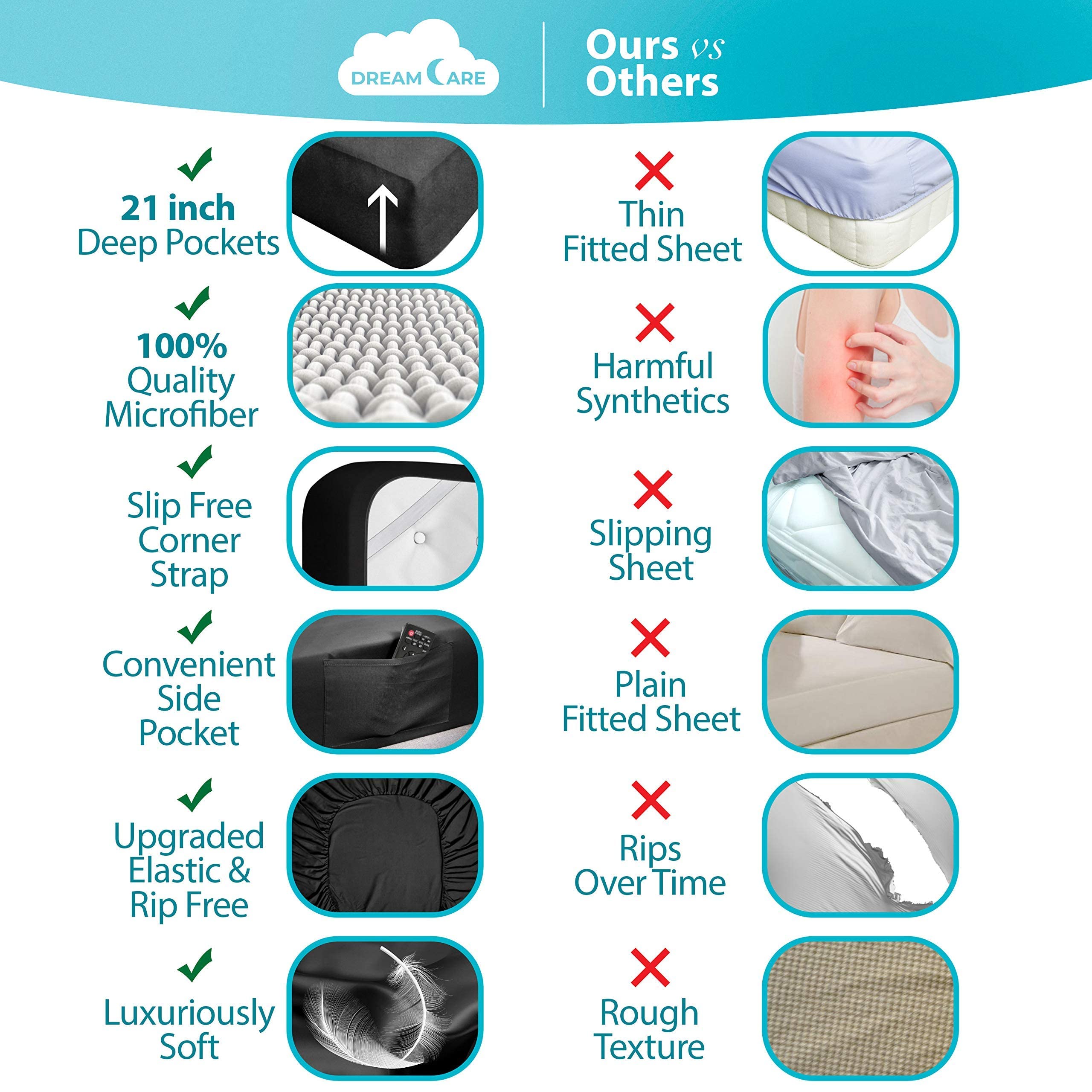 DREAMCARE fitted sheet deep pocket close-up ensures secure fit on thick mattresses