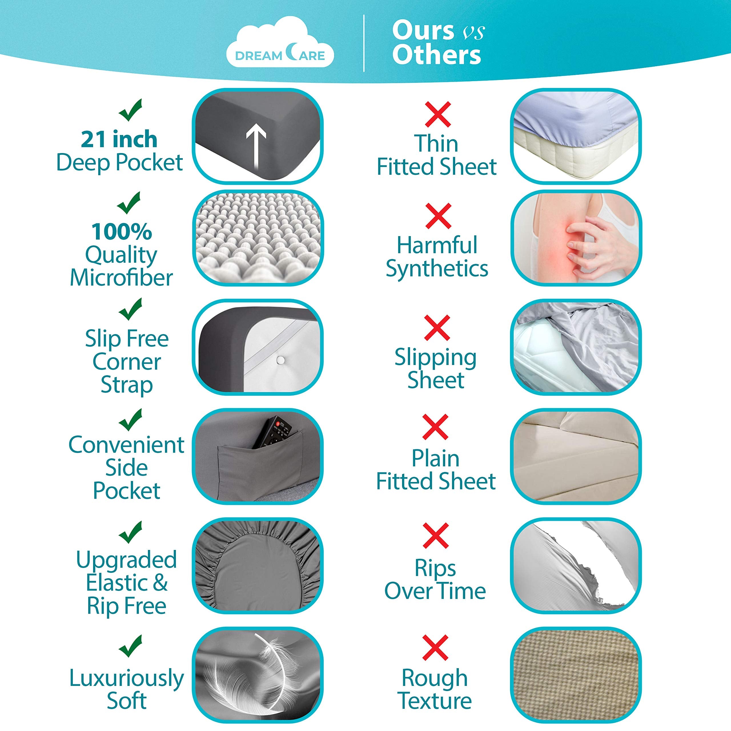 DREAMCARE close-up of fitted sheet fabric texture highlighting softness